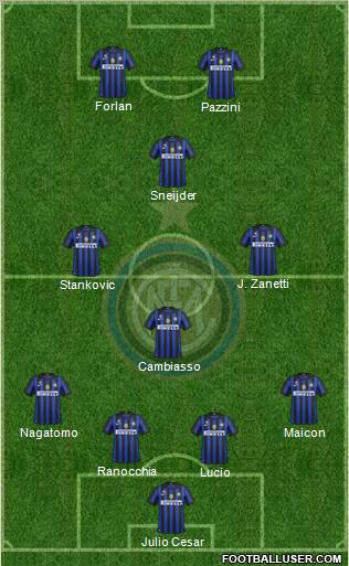 F.C. Internazionale Formation 2011