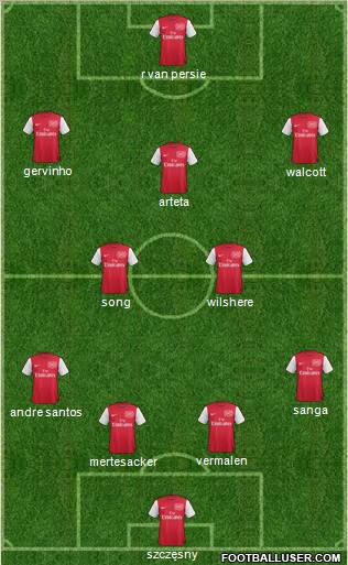 Arsenal Formation 2011
