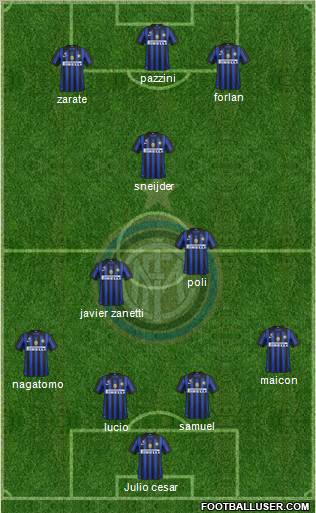 F.C. Internazionale Formation 2011