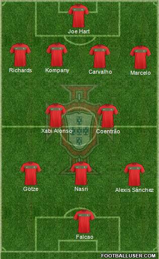 Portugal Formation 2011