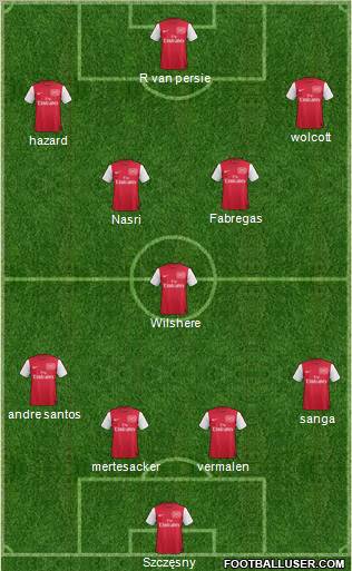 Arsenal Formation 2011