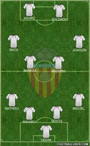 Valencia C.F., S.A.D. Formation 2011