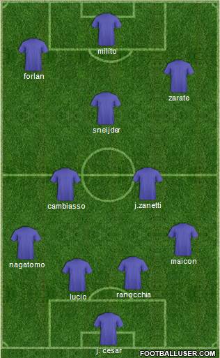 Dream Team Formation 2011