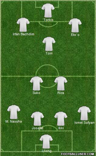 Dream Team Formation 2011