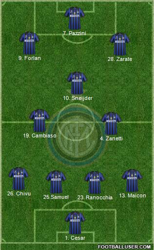 F.C. Internazionale Formation 2011