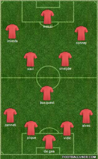 Dream Team Formation 2011