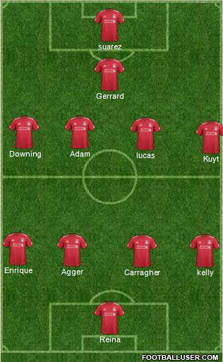 Liverpool Formation 2011
