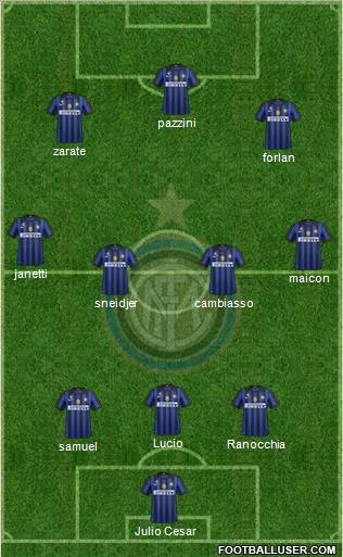 F.C. Internazionale Formation 2011