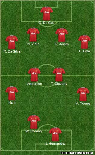 Manchester United Formation 2011