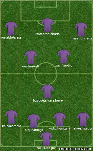 Dream Team Formation 2011