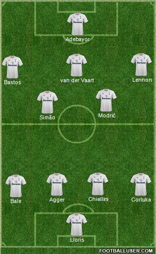 Tottenham Hotspur Formation 2011