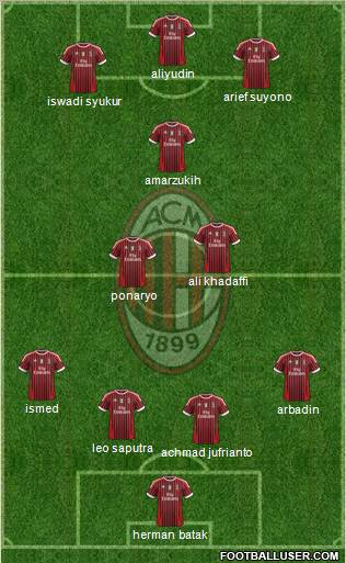 A.C. Milan Formation 2011