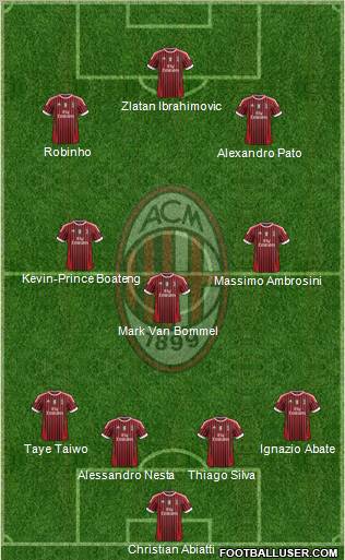 A.C. Milan Formation 2011