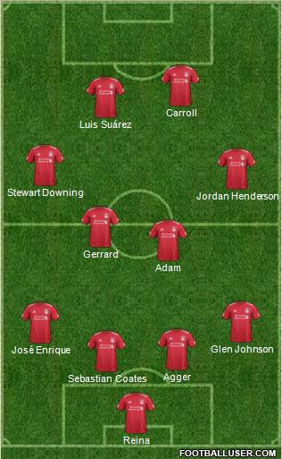 Liverpool Formation 2011