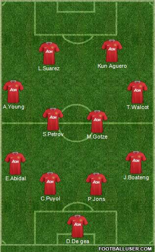 Manchester United Formation 2011
