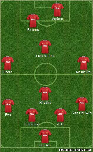 Manchester United Formation 2011