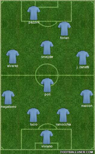 Dream Team Formation 2011