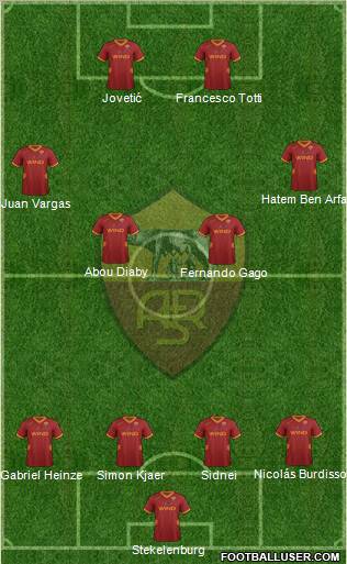 AS Roma Formation 2011