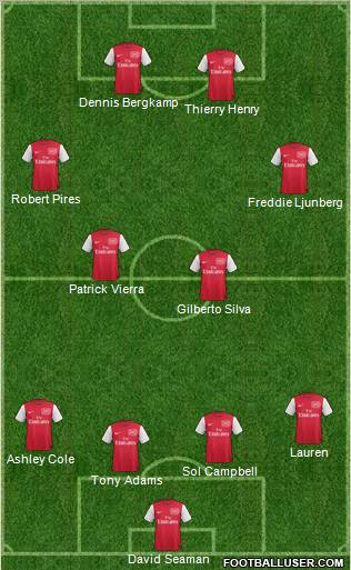 Arsenal Formation 2011