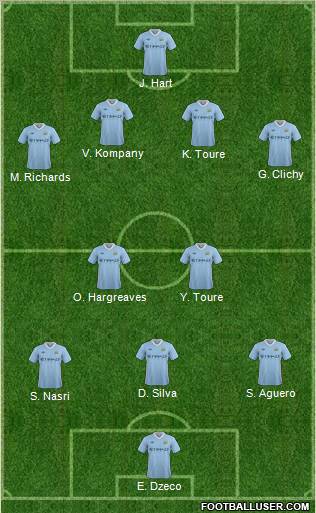 Manchester City Formation 2011