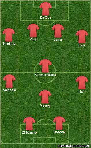 Dream Team Formation 2011