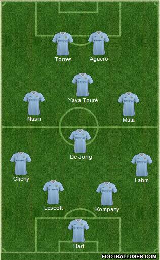 Manchester City Formation 2011