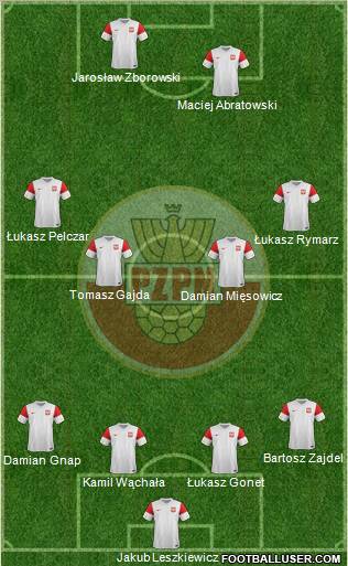 Poland Formation 2011
