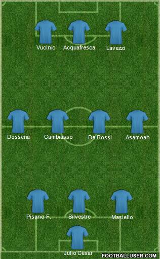 Dream Team Formation 2011