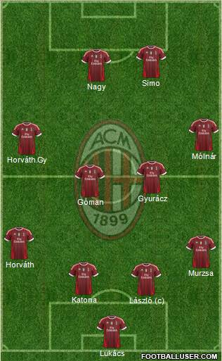 A.C. Milan Formation 2011