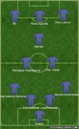 Dream Team Formation 2011