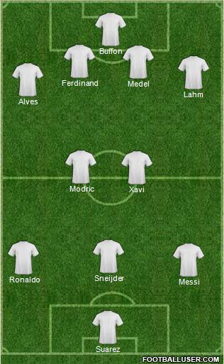 Fifa Team Formation 2011
