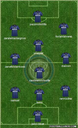 F.C. Internazionale Formation 2011