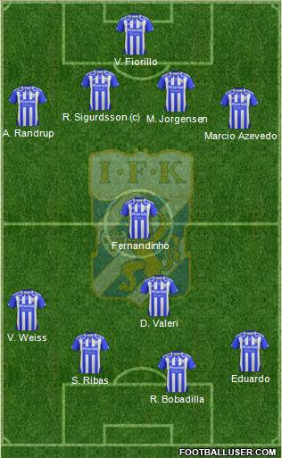 IFK Göteborg Formation 2011