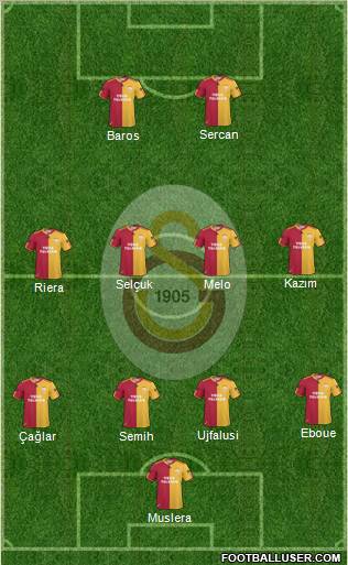 Galatasaray SK Formation 2011