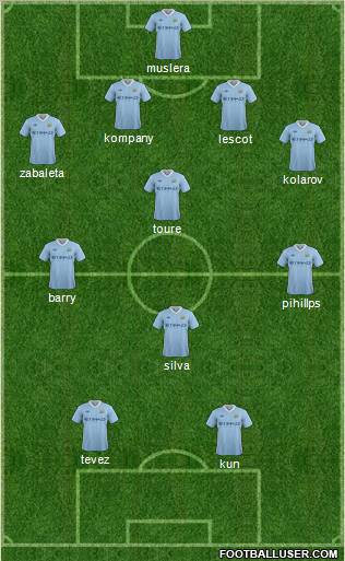 Manchester City Formation 2011