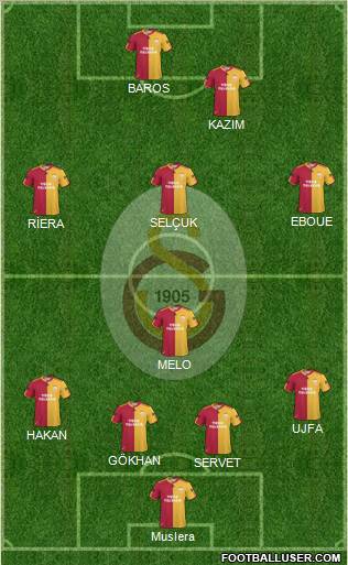 Galatasaray SK Formation 2011