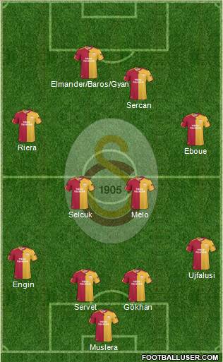 Galatasaray SK Formation 2011