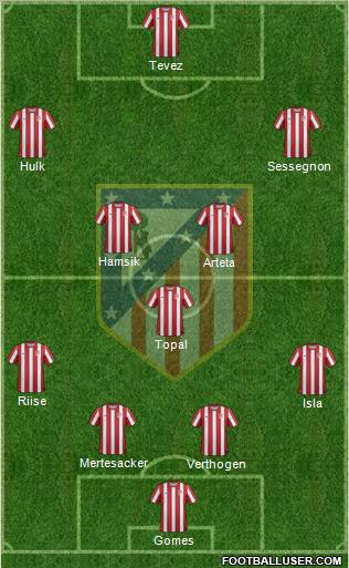 C. Atlético Madrid S.A.D. Formation 2011