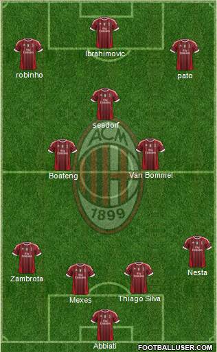 A.C. Milan Formation 2011