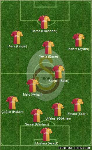Galatasaray SK Formation 2011