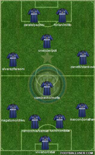 F.C. Internazionale Formation 2011