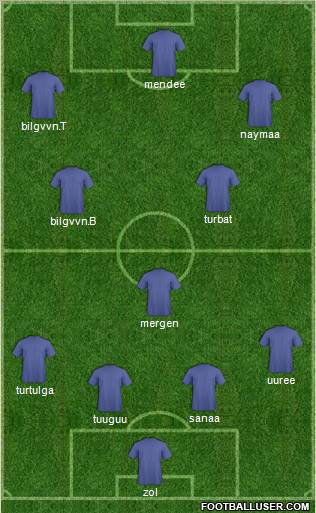 Fifa Team Formation 2011
