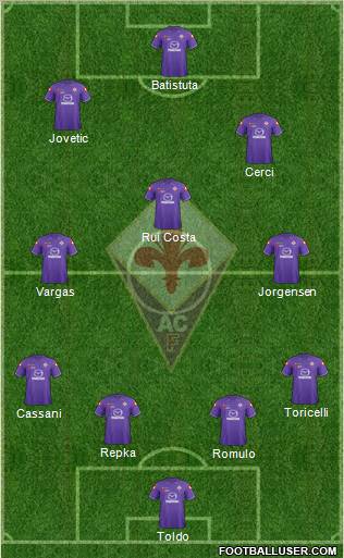 Fiorentina Formation 2011