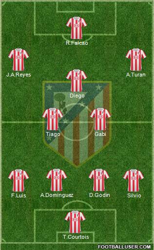 Atlético Madrid B Formation 2011