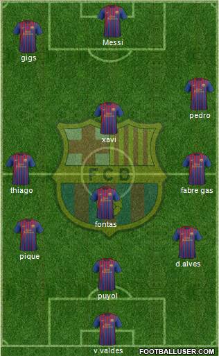 F.C. Barcelona Formation 2011