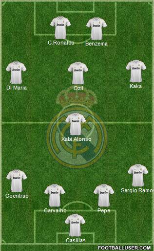 Real Madrid C.F. Formation 2011