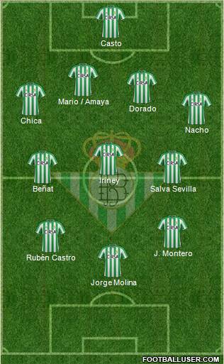 Real Betis B., S.A.D. Formation 2011