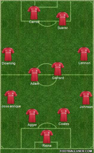 Liverpool Formation 2011