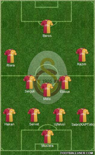 Galatasaray SK Formation 2011