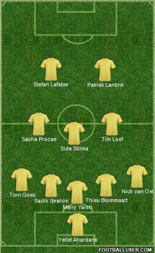 Fifa Team Formation 2011